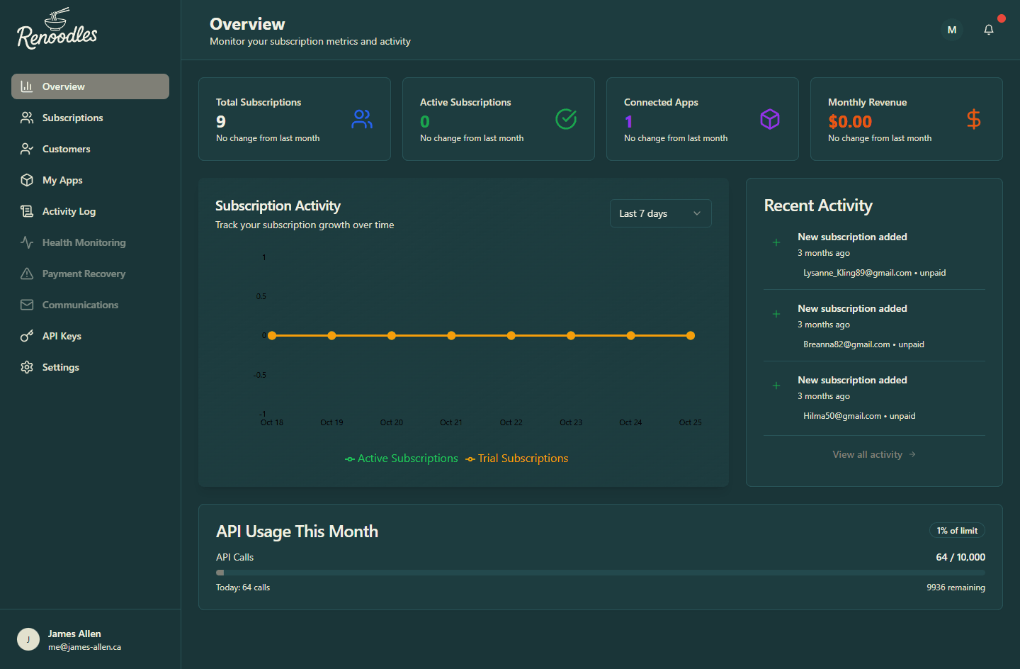 Renoodles - Developer-First Subscription & Feature Flag Platform gallery image 2 - Web Application & Web Design & Web Development & Graphic Design project showcasing React and TypeScript development for Renoodles (Personal Project)